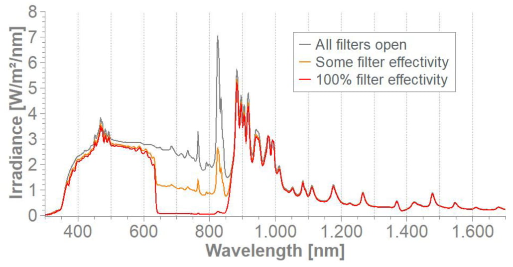 neonsee tuning of middle wavelength filter