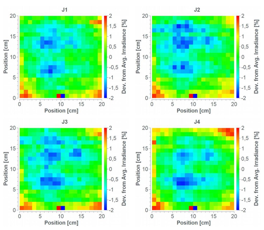 neonsee solar simulation: non-uniformity results @ 1.0 SC